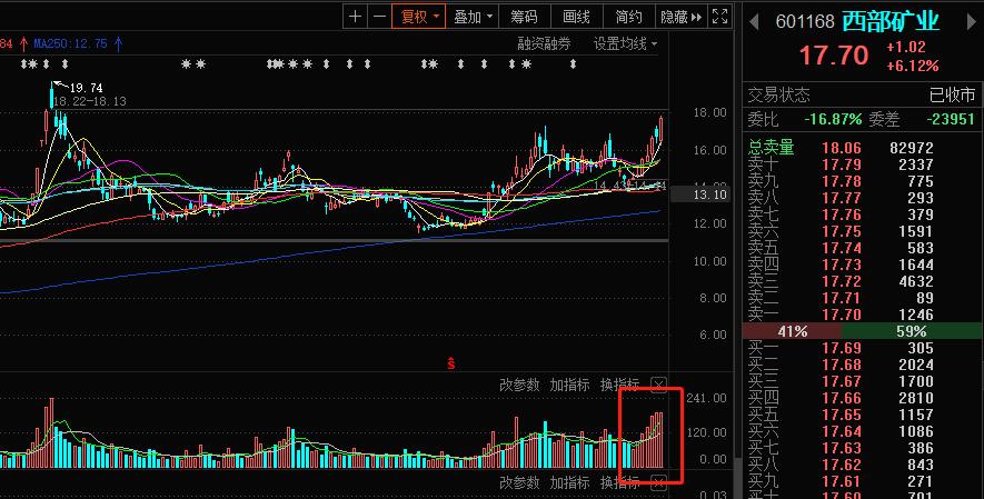 资源股有哪些,资源股赛道股