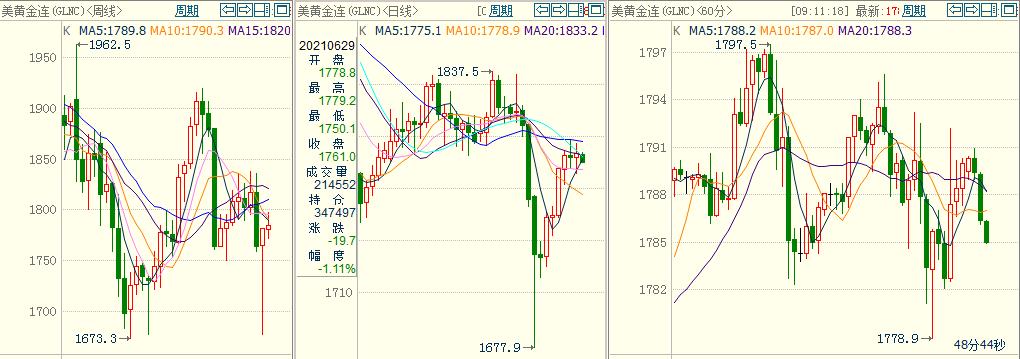 外盘黄金原油期货操作建议,外盘原油期货实时行情查询