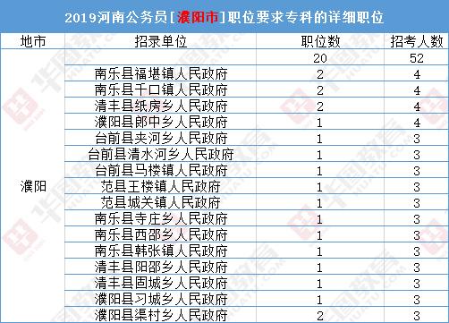 大专生报考公务员可以考哪些职位,大专可以报考公务员省考么