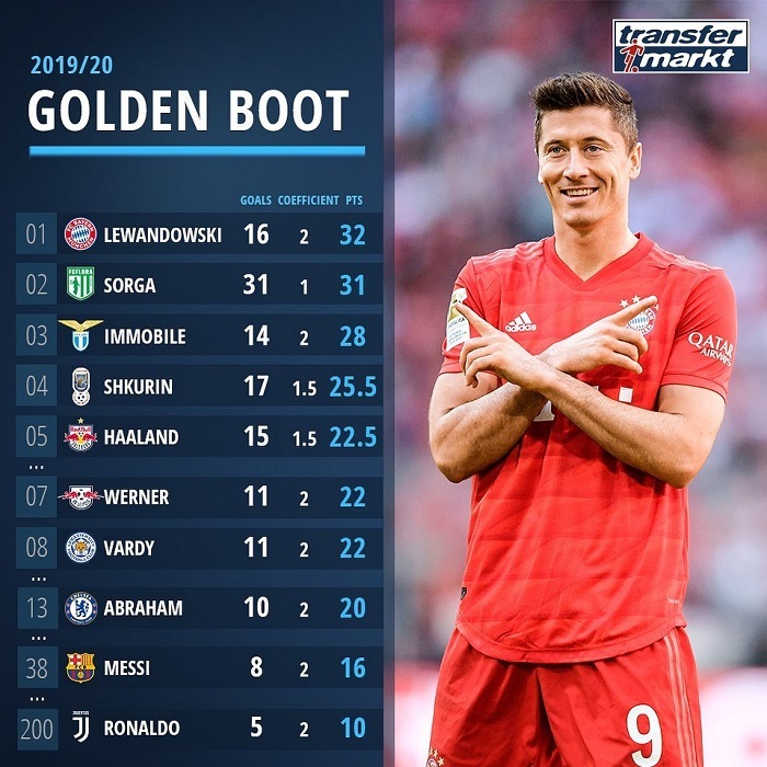 足球是女友,欧冠主题曲当闹铃,挪威超新星48分钟一球冠绝欧洲