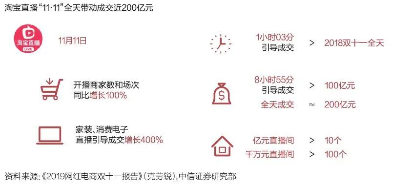 中国电商直播行业大数据分析报告,中国电商直播发展状况统计报告