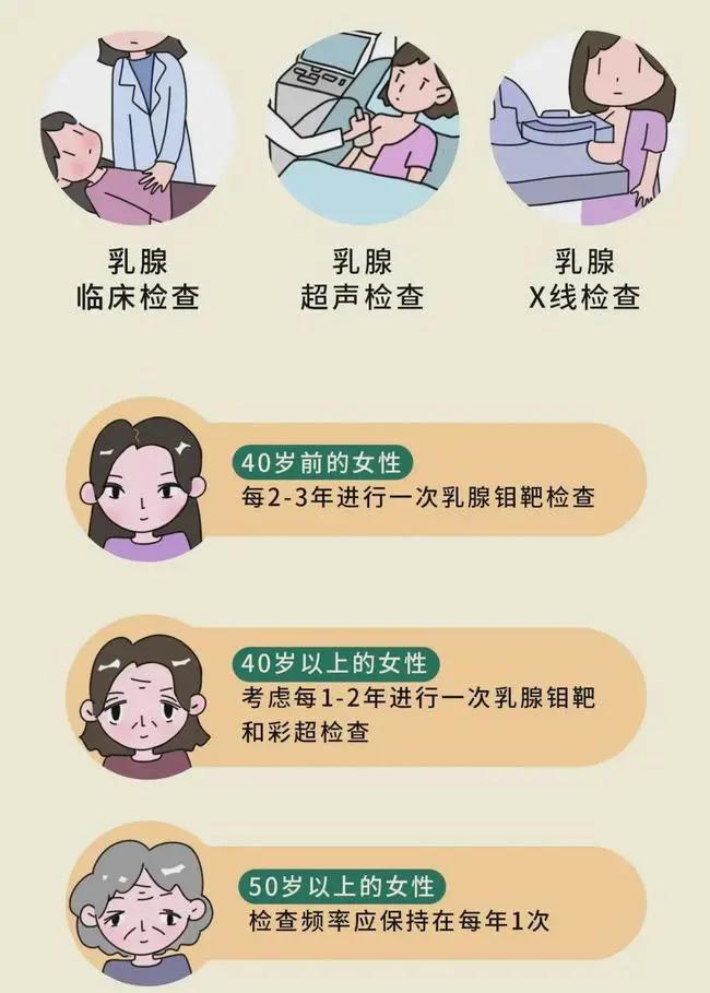 2020女性癌症排行榜图,2021年癌症杀手大数据
