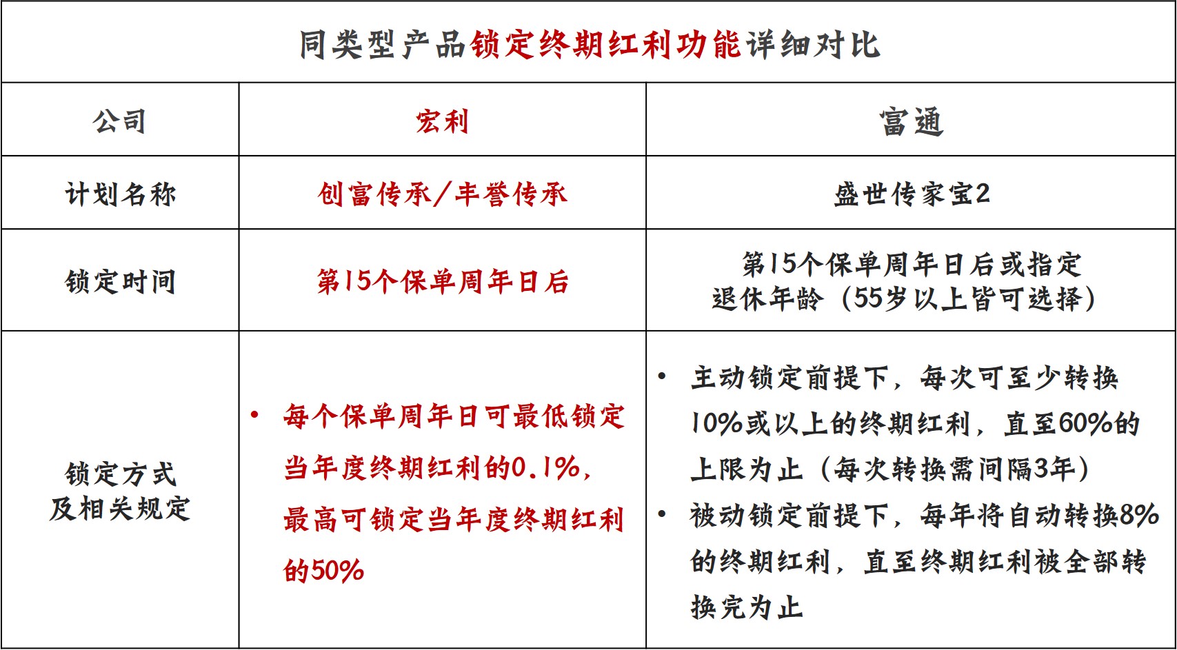 瀹忓埄鍒涘瘜涓拌獕浼犳壙鍌ㄨ搫璁″垝,瀹忓埄鍒涘瘜涓拌獕浼犳壙璁″垝