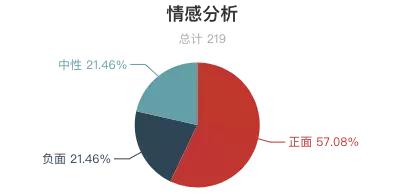 瘦西湖景区评价,扬州瘦西湖评价