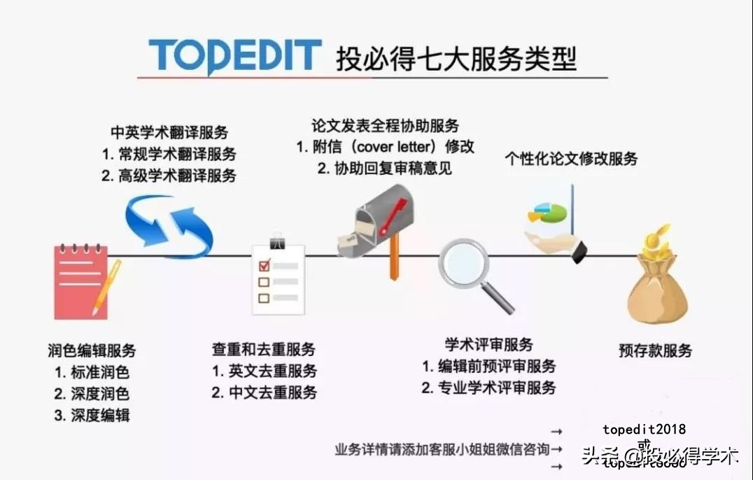 科研人必备的插件,科研插件怎么安装