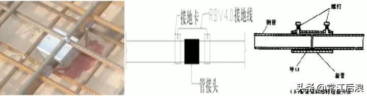 机电安装工程工艺,建筑机电安装新技术