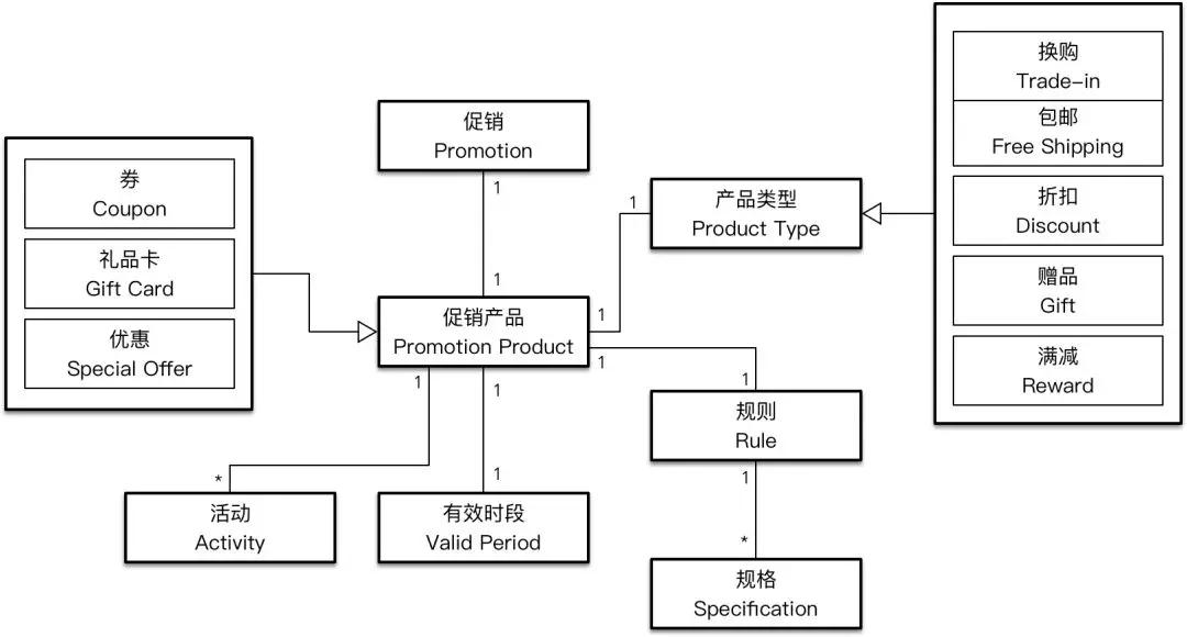 拼多多电商案例建议,从拼多多事件看电商的促销模型