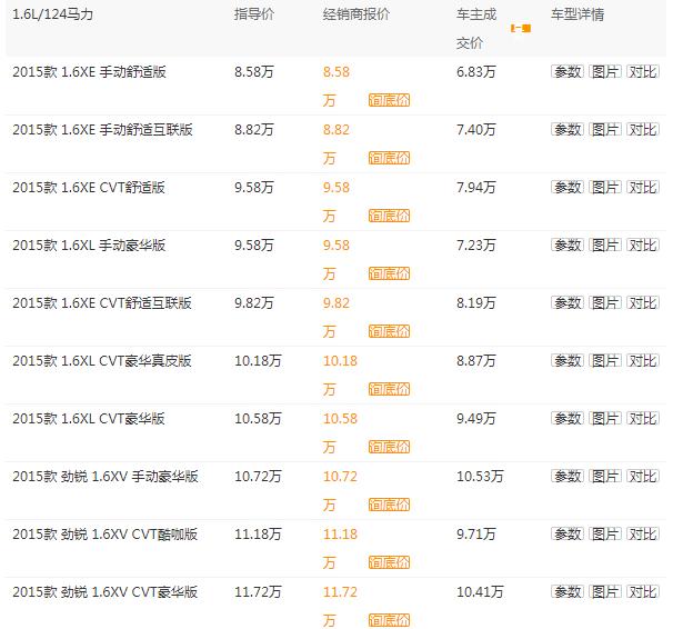 东风日产骊威口碑怎样,东风日产2015款骊威评测