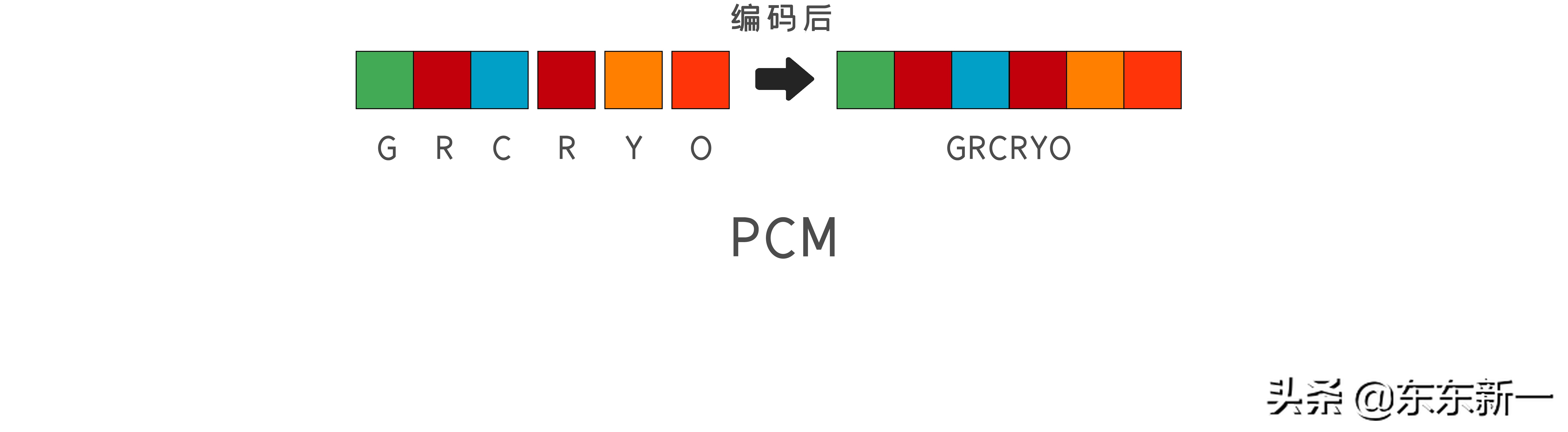quicktime的视频编解码器,quicktime编码器和播放器