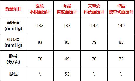 中国高血压防治指南推荐血压计,高血压患者家用血压计推荐