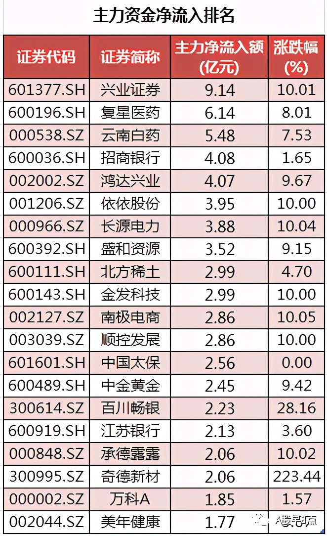 周末股市重大点评,周四股票行情预判