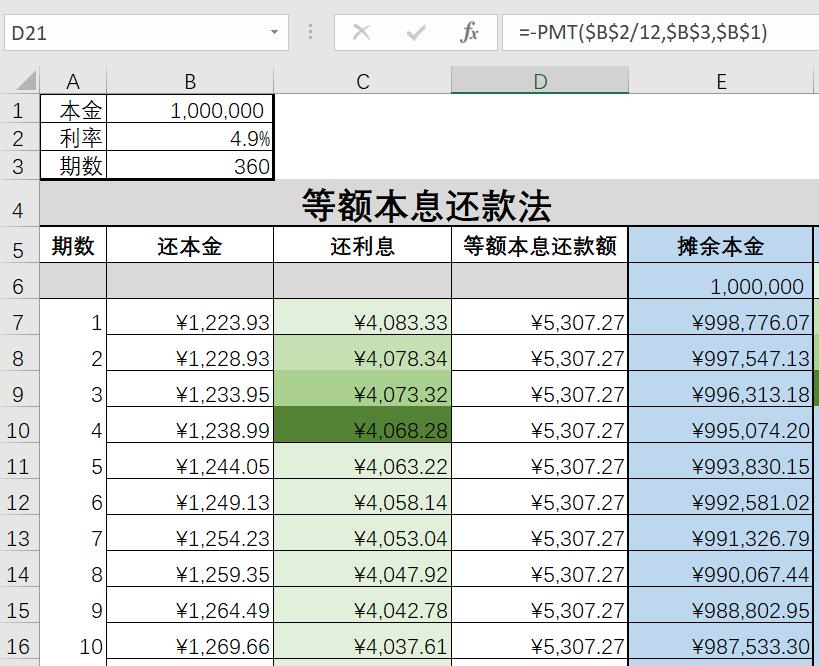用excel计算贷款还款金额,怎么用excel计算房贷月供明细