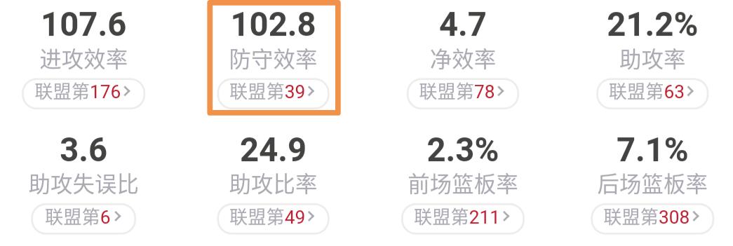 凯尔特人球队基石斯玛特,斯玛特凯尔特人最佳防守