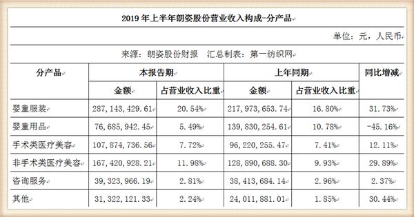 婴童服饰生意好做吗,婴童行业现在怎么样了