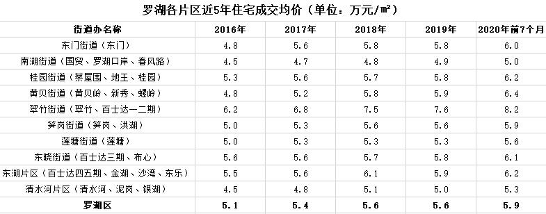 深圳房价回到五年前,深圳房价回归十年前