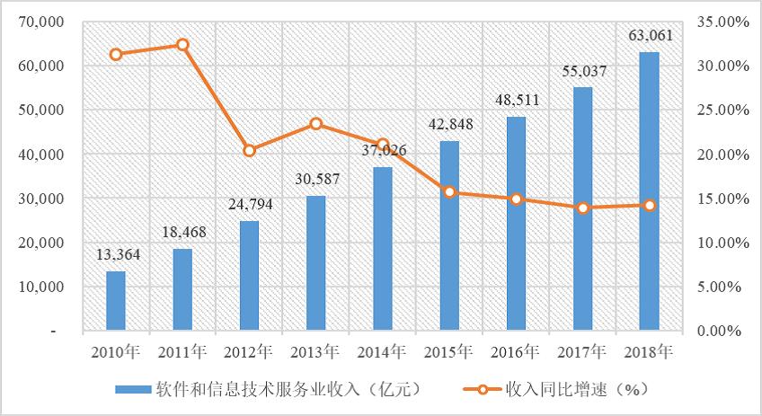 中科软“产学研”一体驱动高成长8万亿“蛋糕”取其“精华”