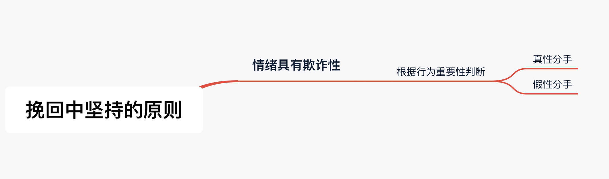 如何教会男朋友垫底,如何教男朋友大局观