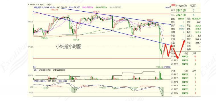 期货市场小知识,期货市场周五夜间交易模式介绍