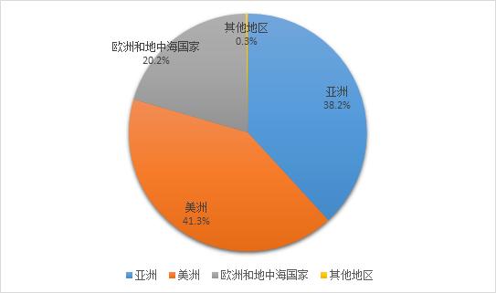 海南赛马业最新规划,2022年海南赛马发展规划