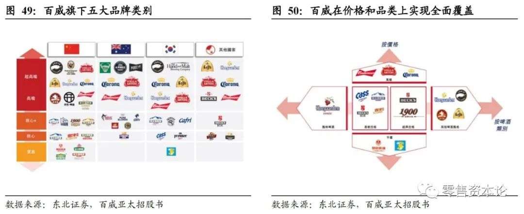 啤酒行业新产品如何运作,新产品啤酒如何进入市场营销模式