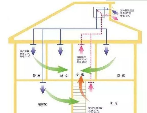 智能灯光和影音的智能家居监控系统安装事项