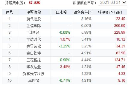 基金连续大涨该买还是该卖,基金涨得很高的时候可以买吗
