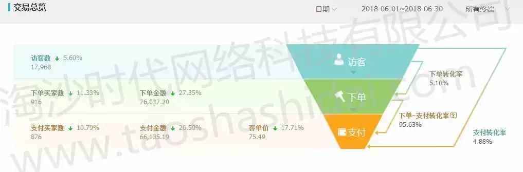 淘沙代运营,淘工厂食品类目代入驻
