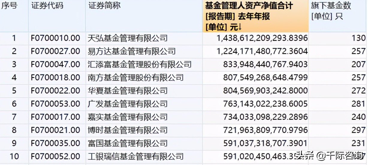 2021资产管理与托管银行行业发展研究报告