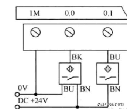 s7-200smart系列包括几种cpu型号,s7-200smart怎样找到cpu