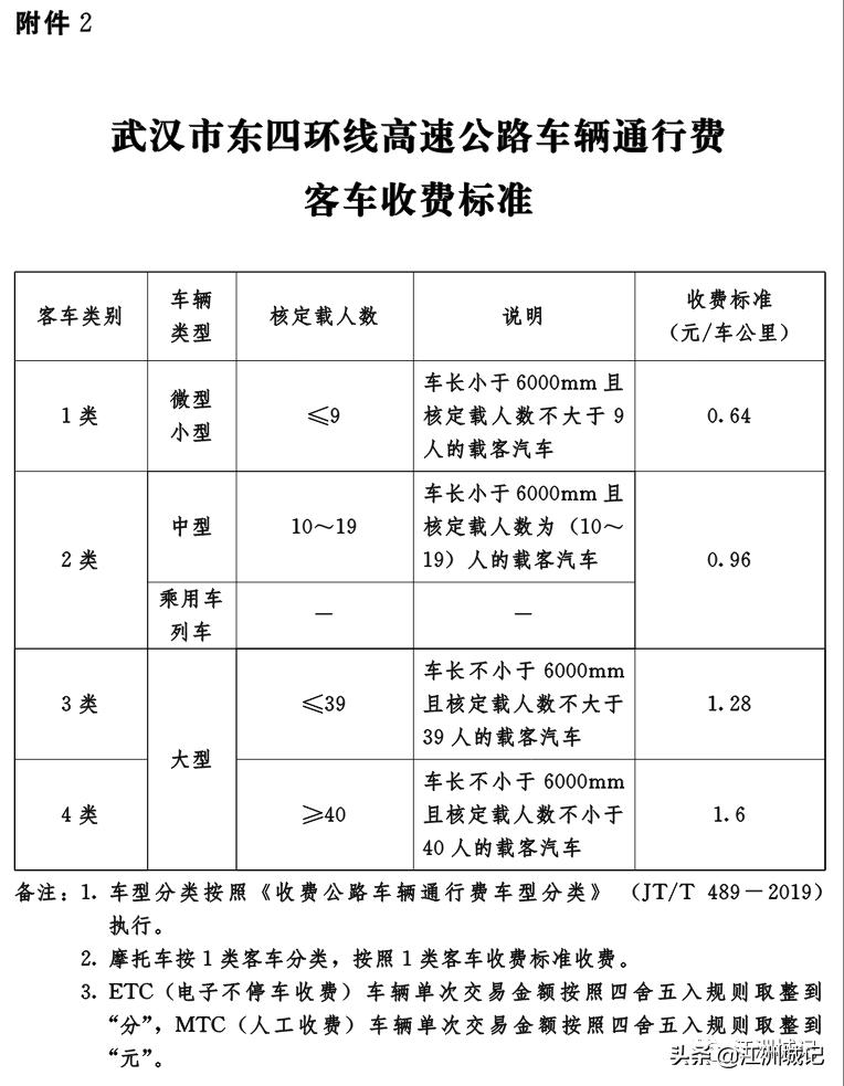 0.64元/公里，武汉东四环收费标准公布，附四环线分段收费标准