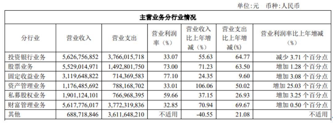中金高管薪酬,中金公司高管薪酬