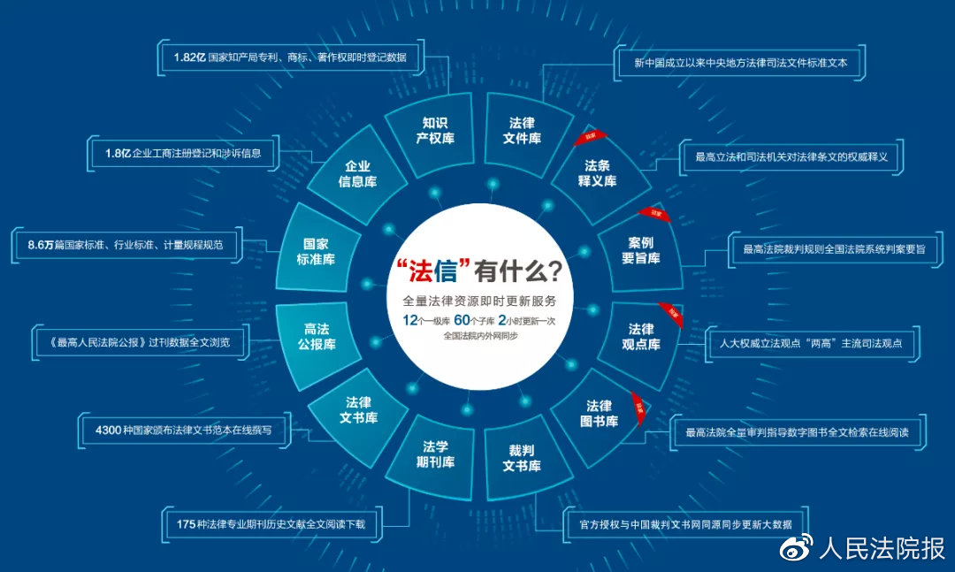 法信权限,法信高级权限和基础权限的区别