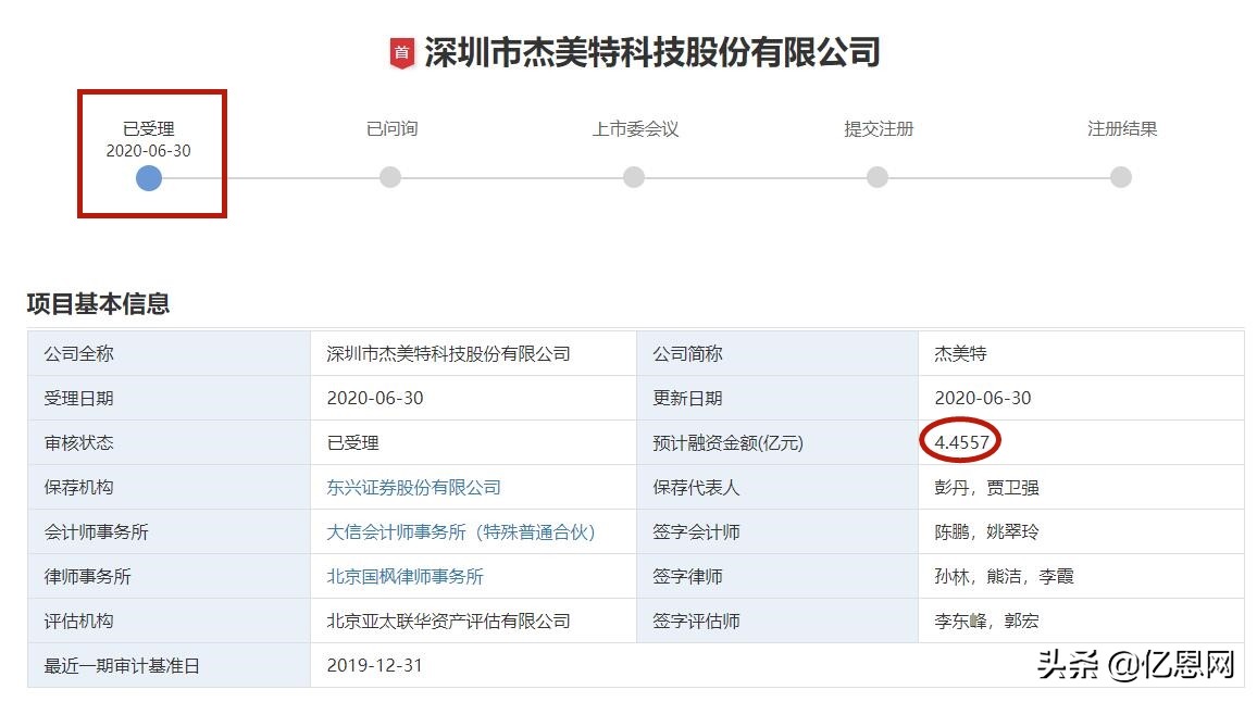 净利润1.3亿，又一跨境大卖拟冲击创业板上市