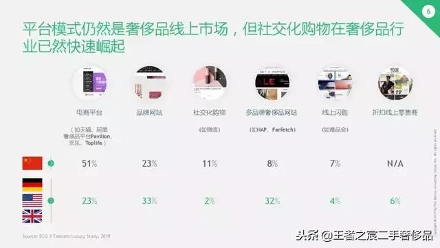 作为奢侈品主阵地，中国如何影响时尚界？