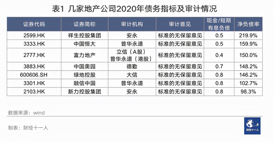 恒大清算人准备起诉普华永道,普华永道需要为恒大承担责任吗