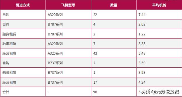 世界级航空公司厦航,中国十大航空公司排名2023