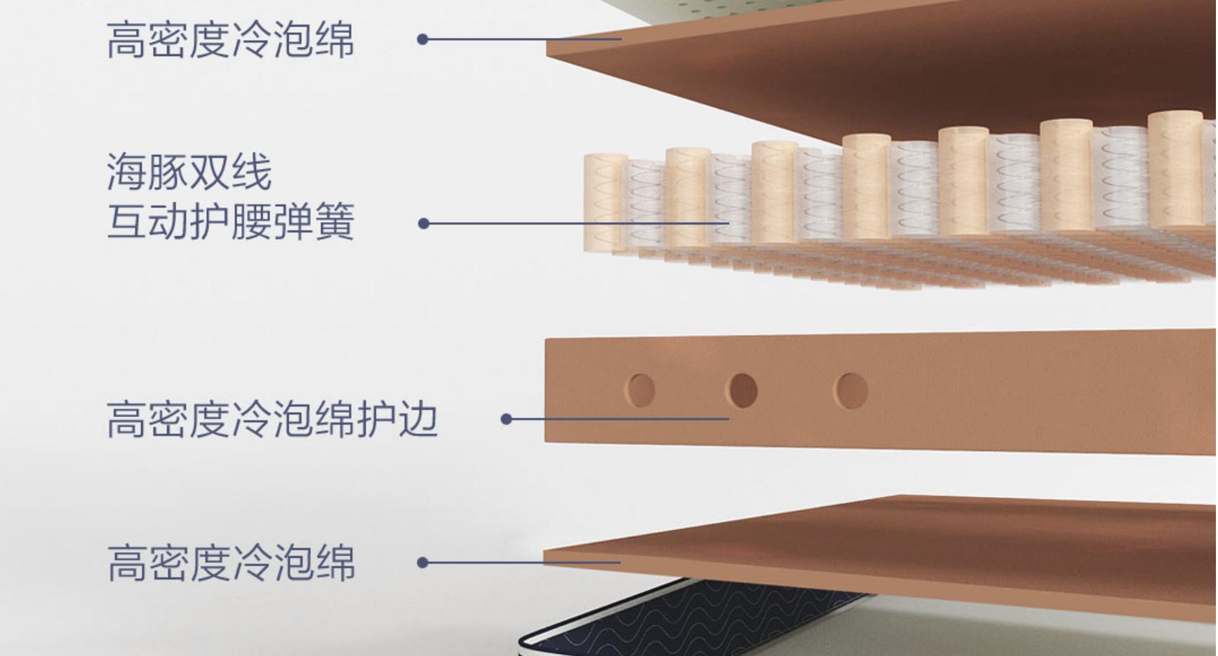 折叠床垫测评,全拆洗纯3d高端床垫