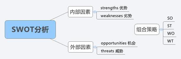 怎么学好市场营销基础知识,营销人必读