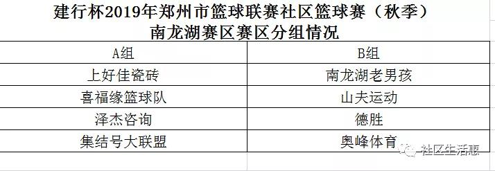 郑州市篮球联赛社区篮球赛,建行杯篮球开赛