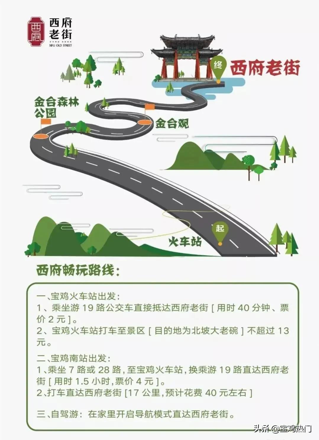 宝鸡著名街区,宝鸡旅游街区