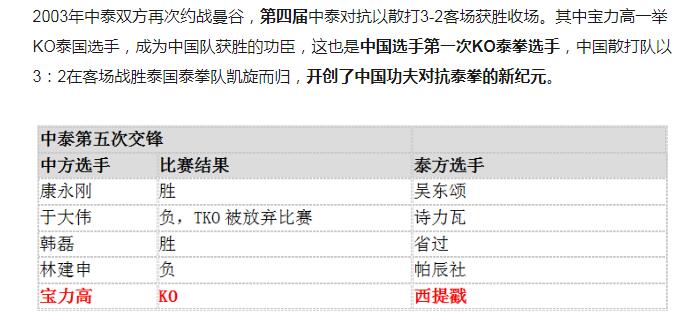中国功夫的擂台之路，是我们努力不够还是方向就是错的