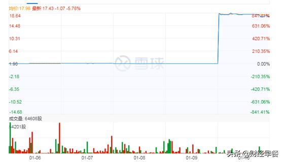 再提私有化,谁能为聚美优品代言?