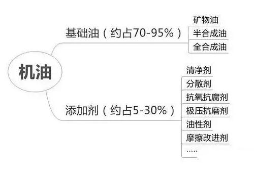 原装进口润滑油靠谱吗,不要盲目相信洋品牌
