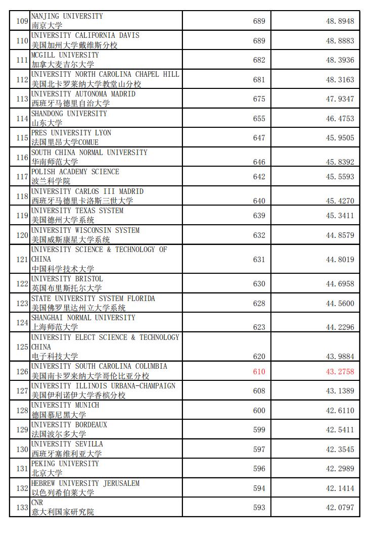 数学水平世界排名,数学类专业世界排名