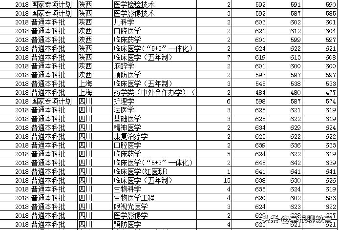 高考倒计时100天大学,高考倒计时100天考200分