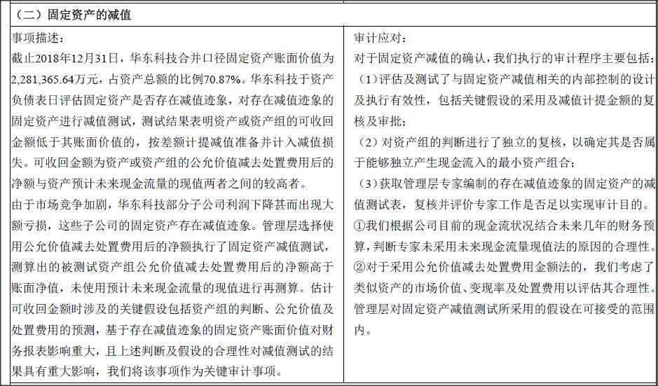 华东科技2018年业绩,华东科技上半年预亏超2亿