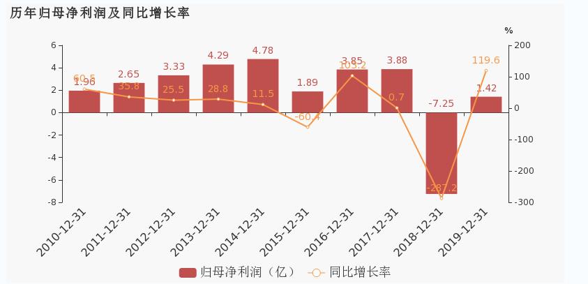 益佰制药财务分析,益佰制药年报披露时间