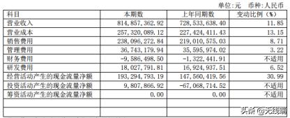 靠一瓶眼霜登顶A股日化“第一股”？除了弹弹弹，丸美还有何魅力