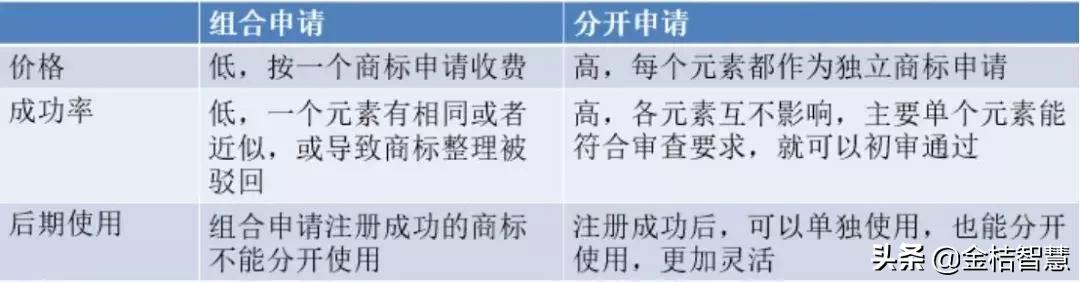 商标代理和自己注册区别,商标代理机构需要证书吗