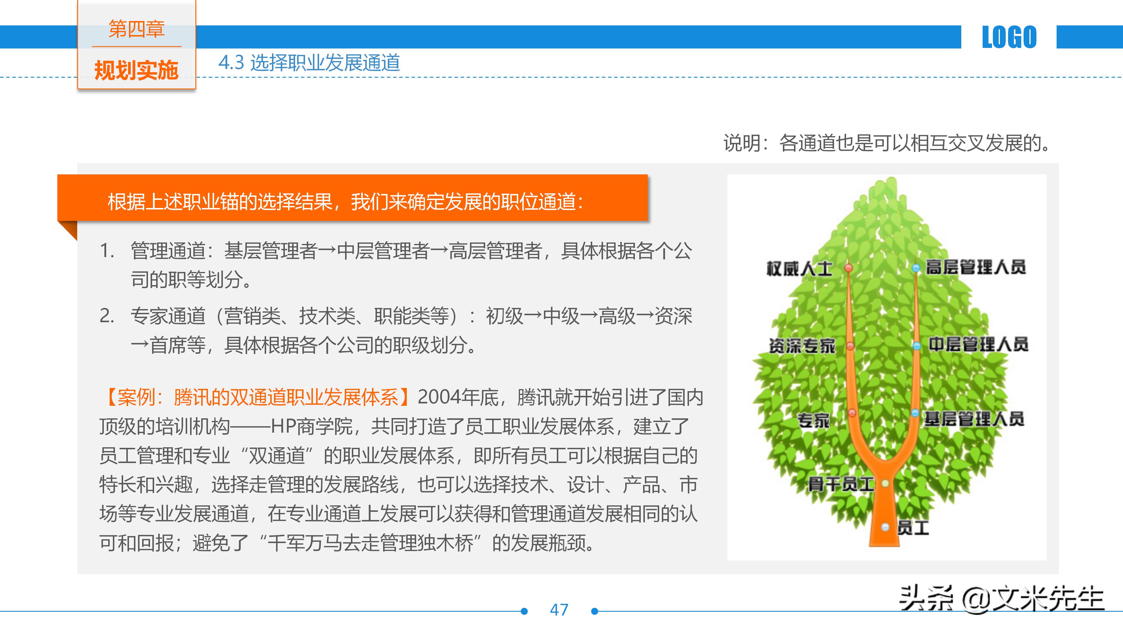 免费的职业生涯规划书完整版ppt,5年职业生涯规划ppt演讲